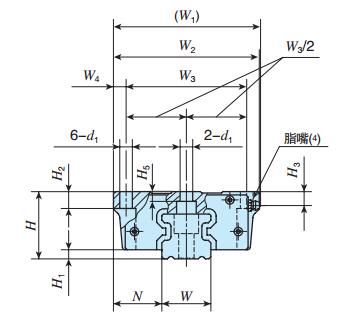 IKOLRWXH75C2R1200P直線導軌尺寸圖