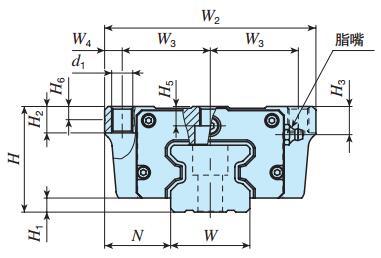 IKOMXC55C2R1200T1HS1直線導(dǎo)軌尺寸圖