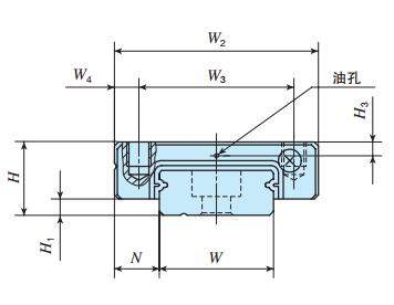 IKOMLFG24C2R240T2HS1直線導軌尺寸圖